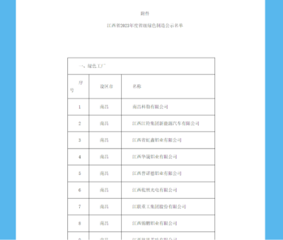 金溪县人民政府 公示公告 国化实业和斯普瑞药业有望获省级绿色工厂称号