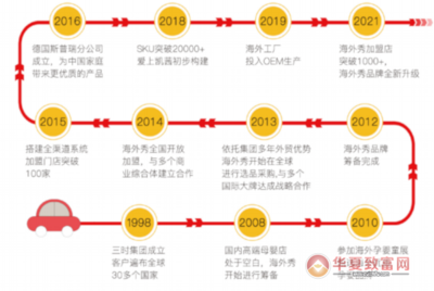 海外秀母婴加盟费用多少?海外秀母婴加盟可信吗?